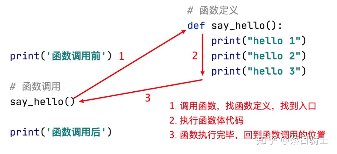python函数默认值设定的陷阱  第1张