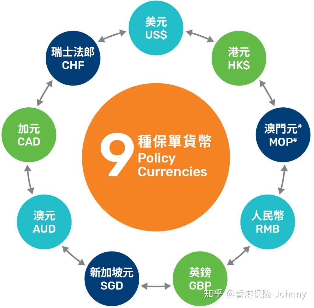 万通2024储蓄险「富饶千秋储蓄计划」 - 知乎