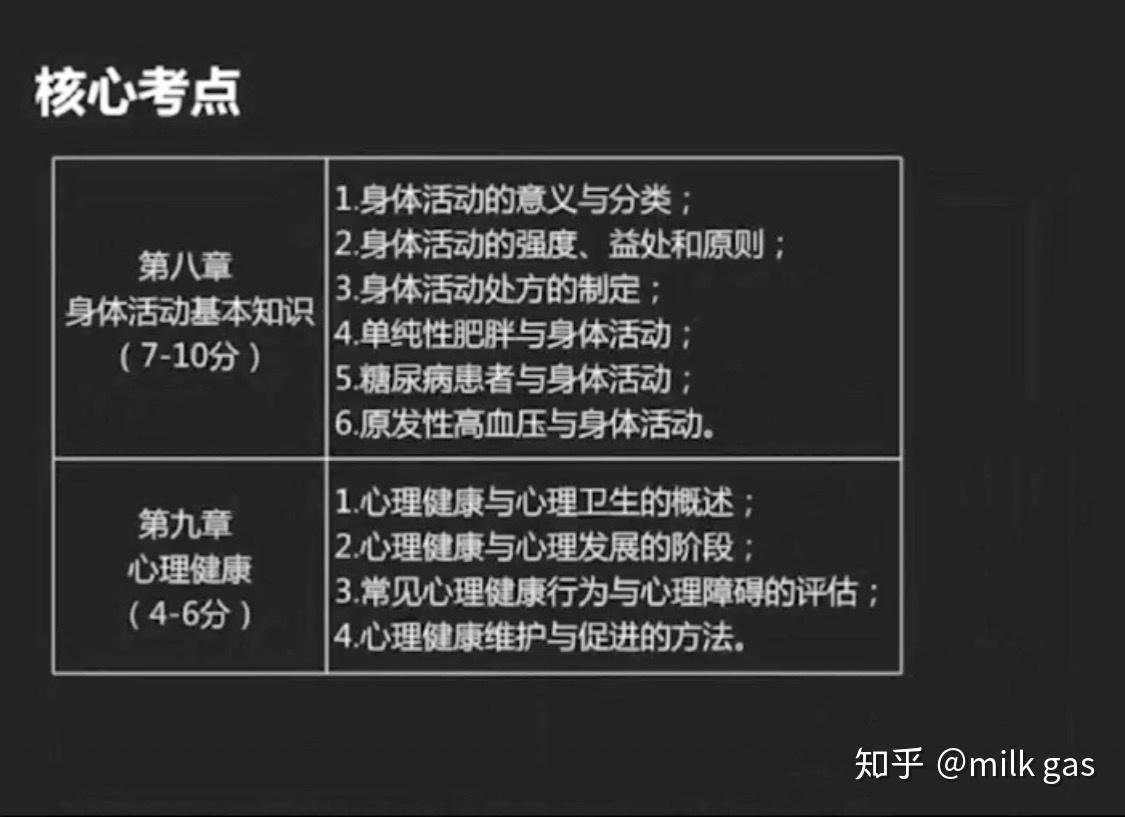 健康管理师考证重点内容