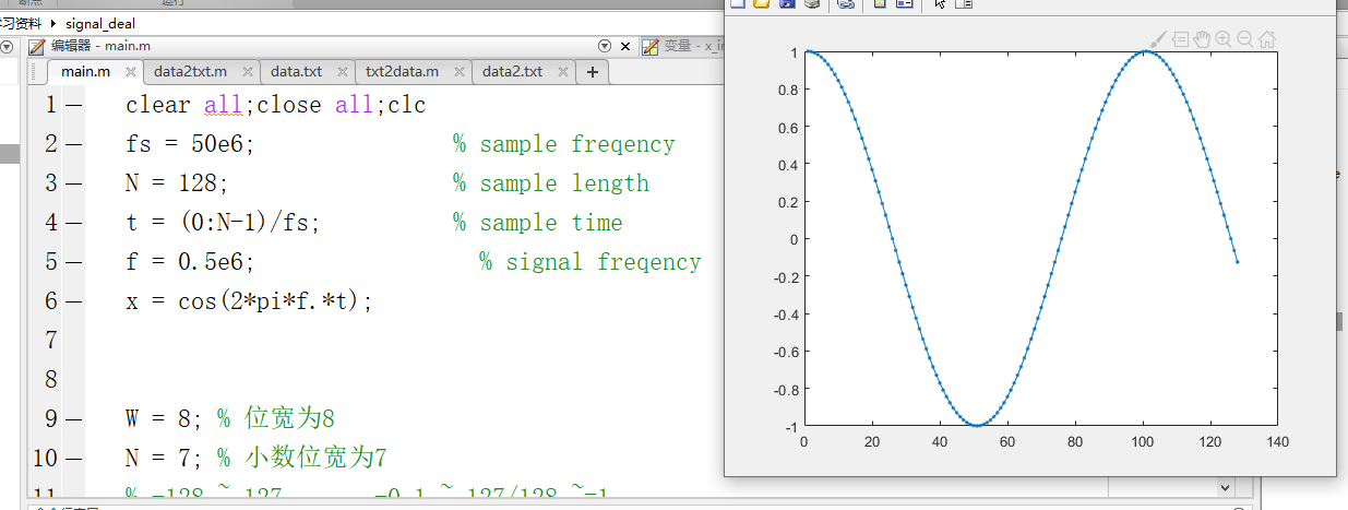 本文通过cos函数,在matlab生成一个波形如下本文数据采用数据位宽为8