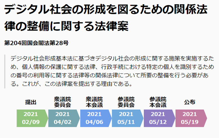 2021年日本 个人信息保护法 修正案概要 知乎