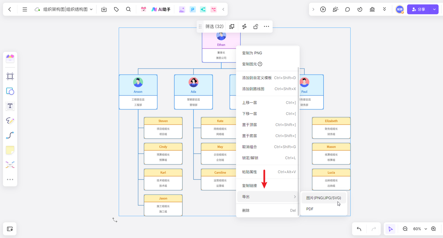组织架构图是什么,如何制作组织架构图? - 知乎