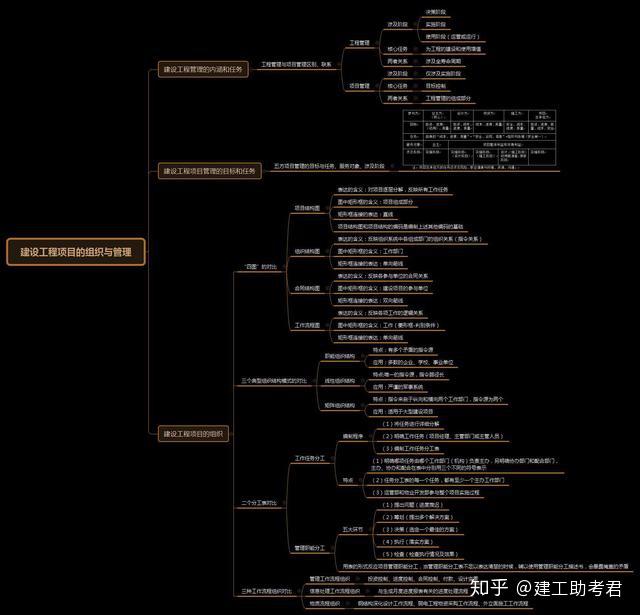 備考二建你用對方法了嗎不要讓自己成為陪考的人附實用資料