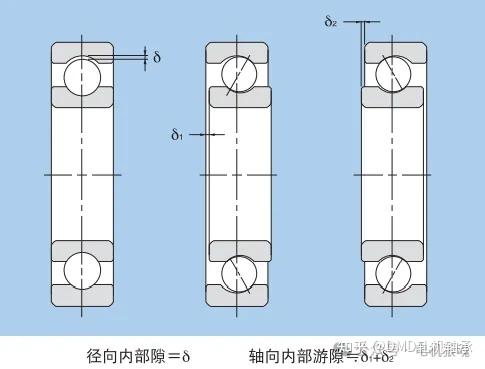 轴承过盈量的计算及内部游隙与预紧力的选取原则 - 知乎