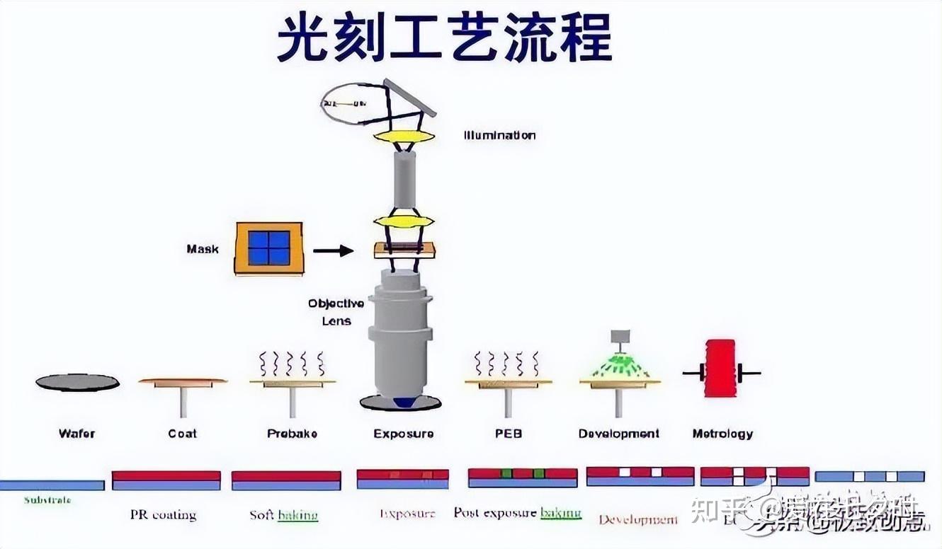 半导体晶圆(Wafer)制造工艺流程详解; - 知乎