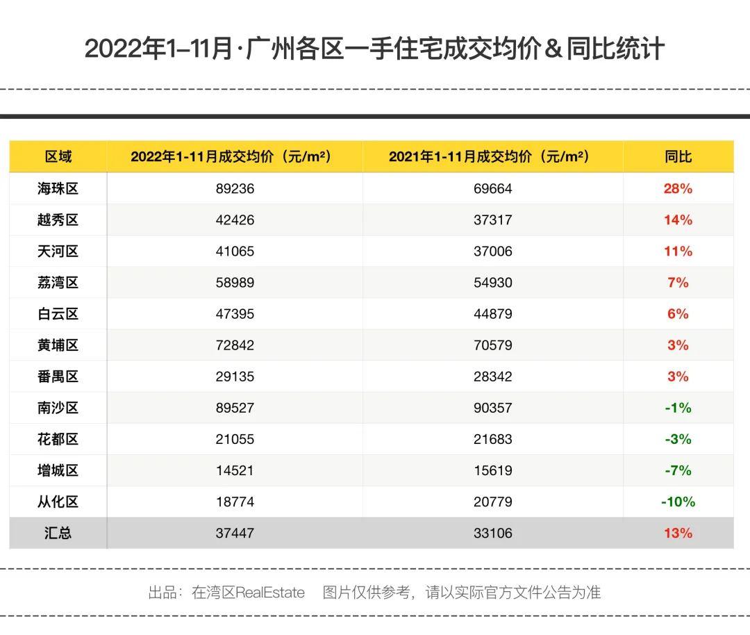 去化周期狂亮红灯！大胆预测：春节后，广州“小步快跑”放开限购 - 知乎