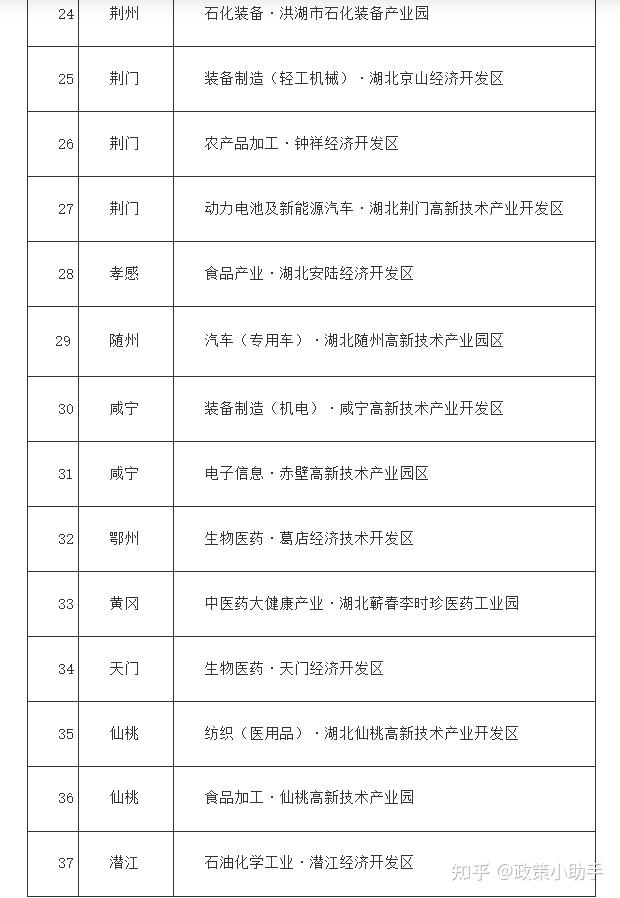 【省经信厅】省级新型工业化产业示范基地拟通过复核名单公示 - 知乎
