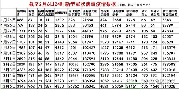 全国疫情指数顶峰日2月10日新冠病毒疫情最新数据及趋势预测