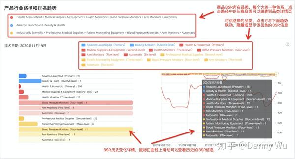 提高亚马逊关键词排名，关键词要怎么优化才能进入排名靠前行列(图13)