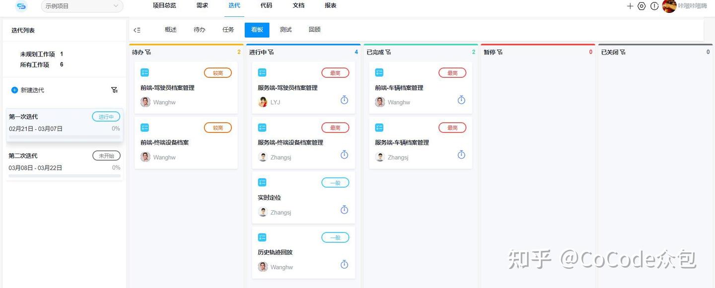 项目沟通管理流程的6大规范步骤 - 知乎