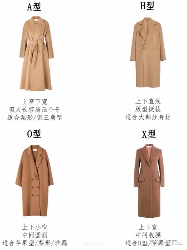 2026年3月| 男士毛呢大衣推荐：羊毛/羊绒大衣怎么选？有哪些值得入手的毛呢大衣推荐？太平鸟/报喜鸟/威可多/伊芙丽等大衣品牌推荐【含女士 ...