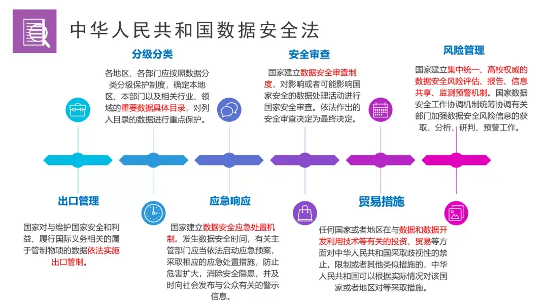 数据安全法实施怎样成为数据安全人才