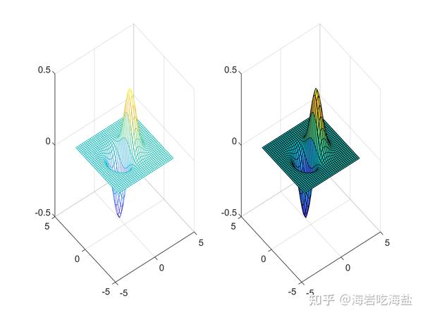 Matlab Learning Day 4 知乎