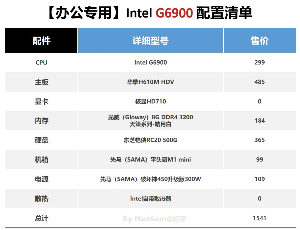有32g内存电脑配置（有32g内存电脑配置吗） 有32g内存电脑设置
（有32g内存电脑设置
吗）「电脑有32g内存能干什么」 行业资讯