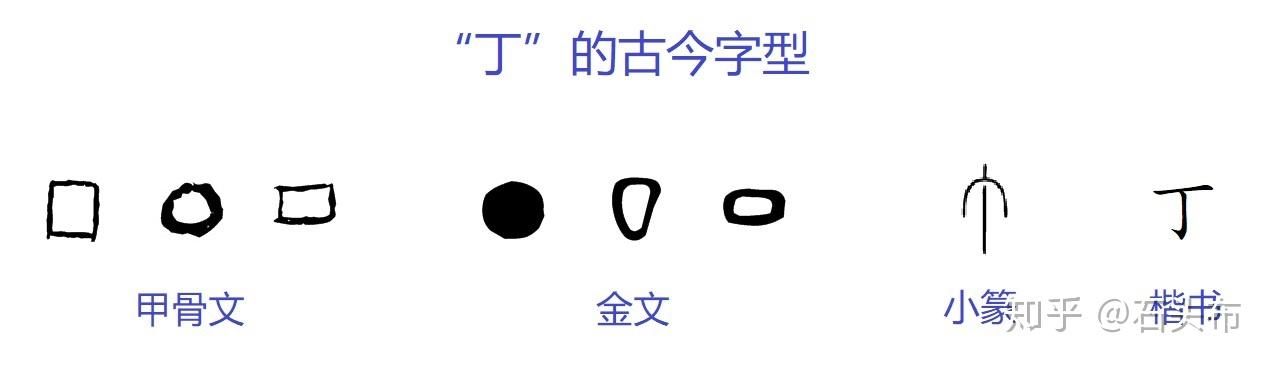 正本清源释 中国 4 兼释几个重要汉字的字形起源 上 知乎
