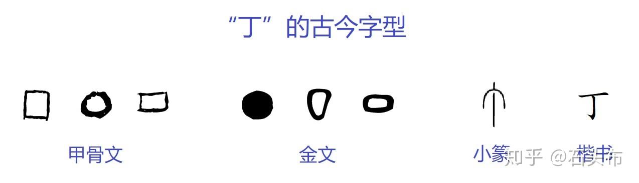 正本清源释 “中国”— 4 :兼释几个重要汉字的字形起源(上) - 知乎