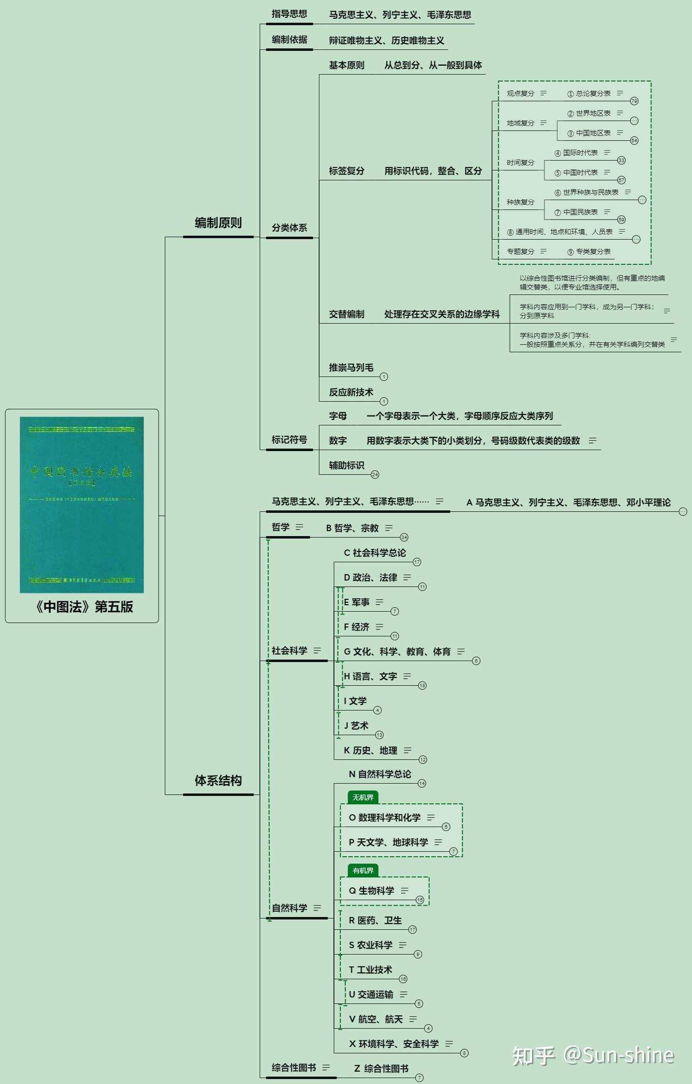 中图法G354的分类名图片