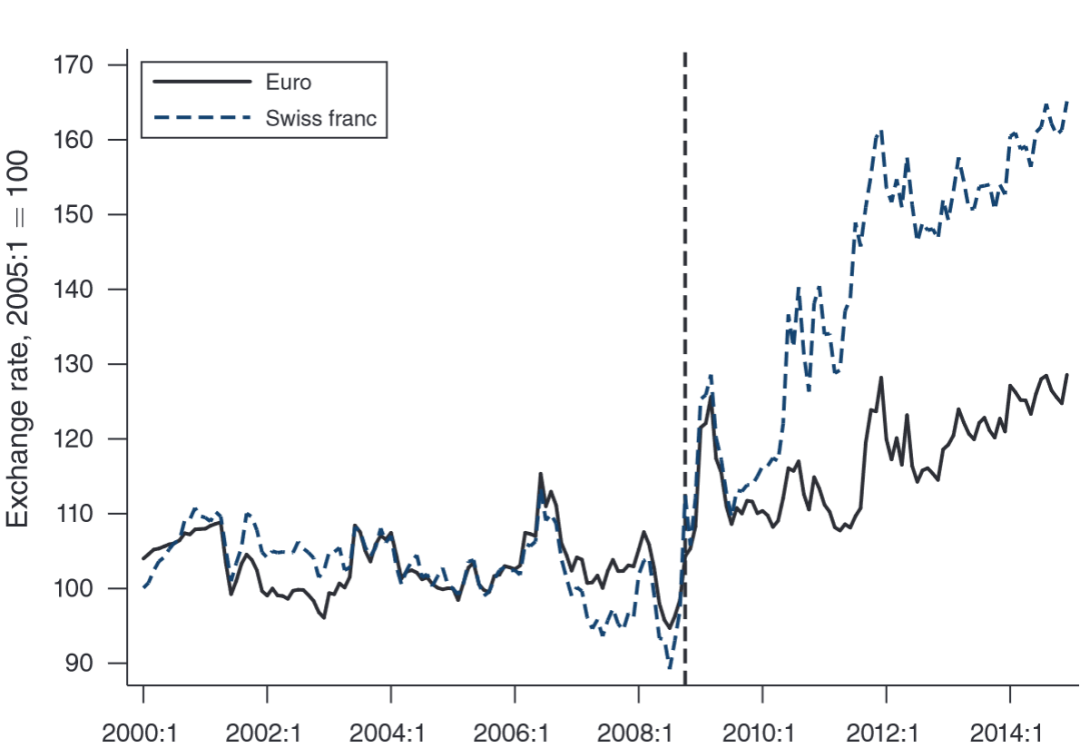 AER的风吹到川普口中的匈牙利, 是控制变量, FE, clustered SE, 机制分析和异质性分析典范- 知乎