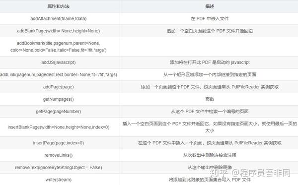 presentation with python