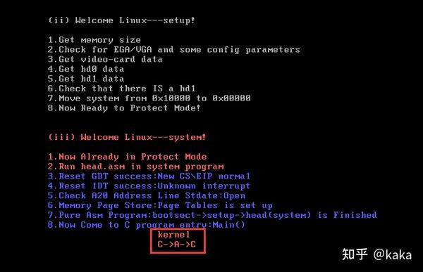 如何有效利用旧电脑通过Linux系统进行编程？