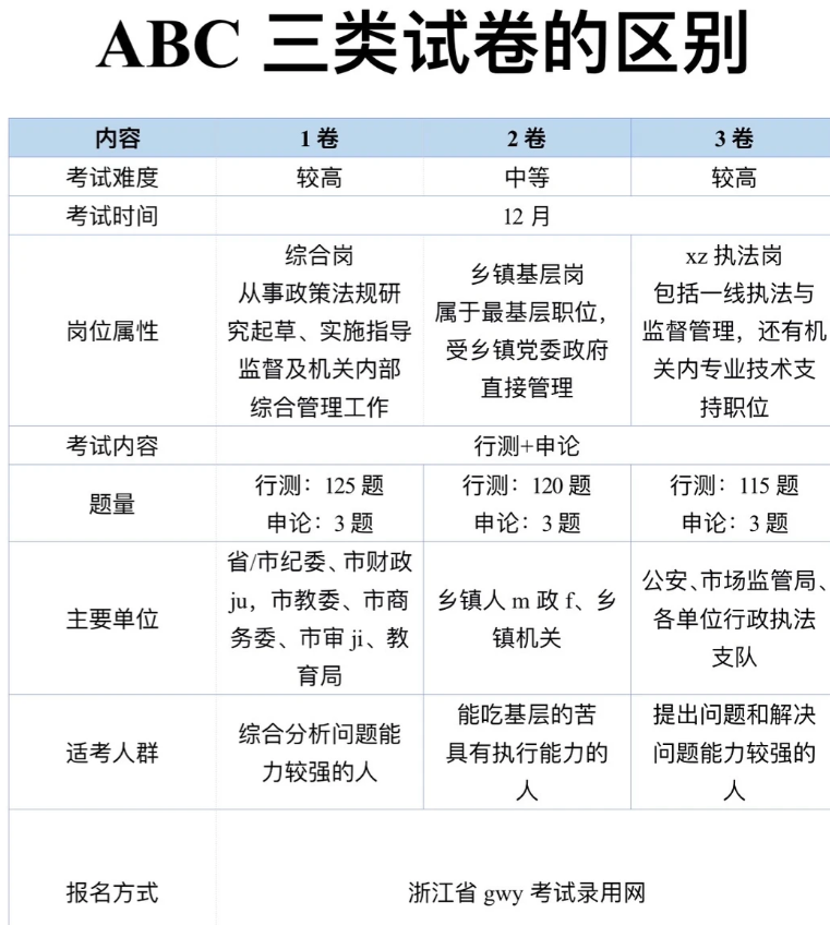 考浙江省公务员需要有哪些准备? - 知乎