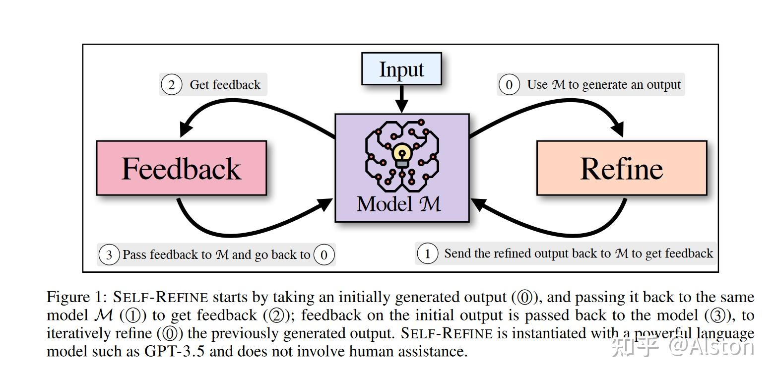 iterative refinement图片