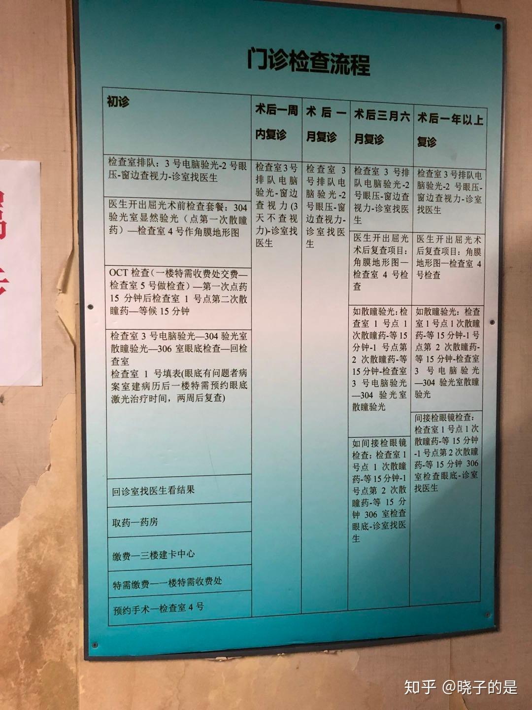 北京同仁醫(yī)院、房山區(qū)販子聯(lián)系方式「找對(duì)人就有號(hào)」的簡(jiǎn)單介紹