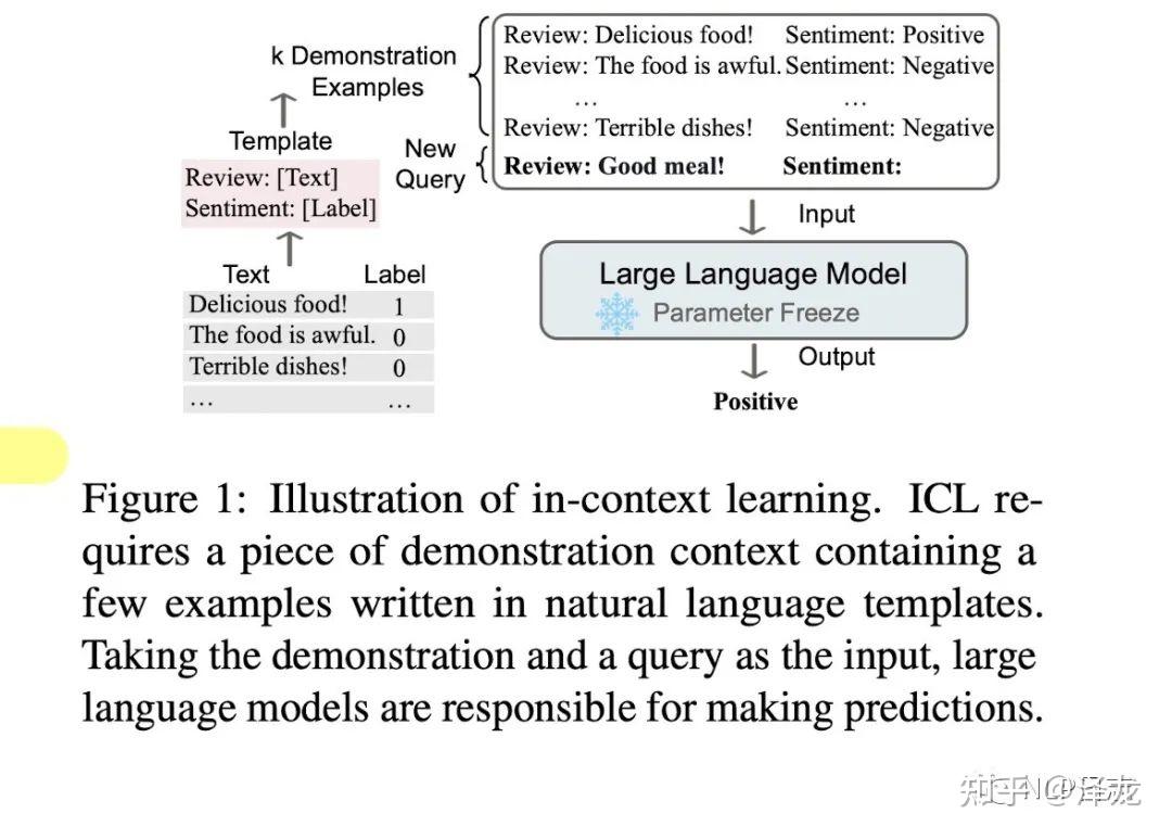 in-context-learning-demonstration-formatting