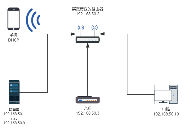 软路由拓扑图图片