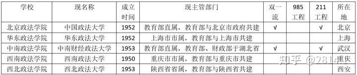 三,公安警校裡普通專業的警校生很多學生和家長以為