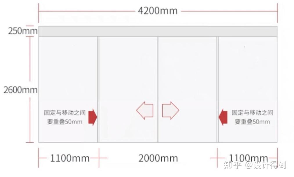 电动移门,都是怎么做的? - 知乎