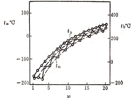 聊聊分子间作用力的那些事儿 - 知乎