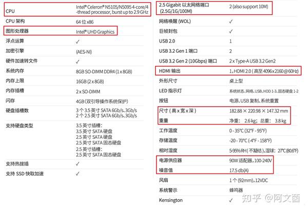 威联通TS-564开箱体验！N5105处理器来了，J4125成为过去！ - 知乎