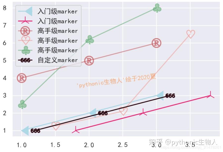 Python matplotlib03 marker linestyle 