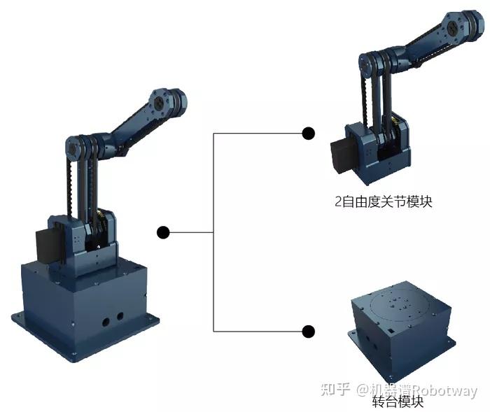机器人制作开源方案 | 桌面级机械臂--本体说明+驱动及控制 - 知乎