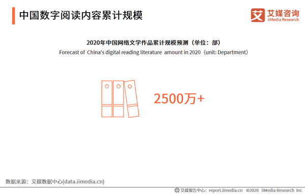 年中国数字阅读行业市场 作者及用户规模分析 知乎