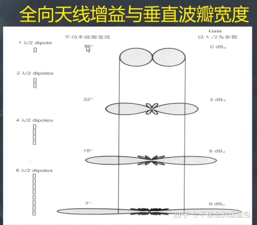 天线方向图近似函数图片