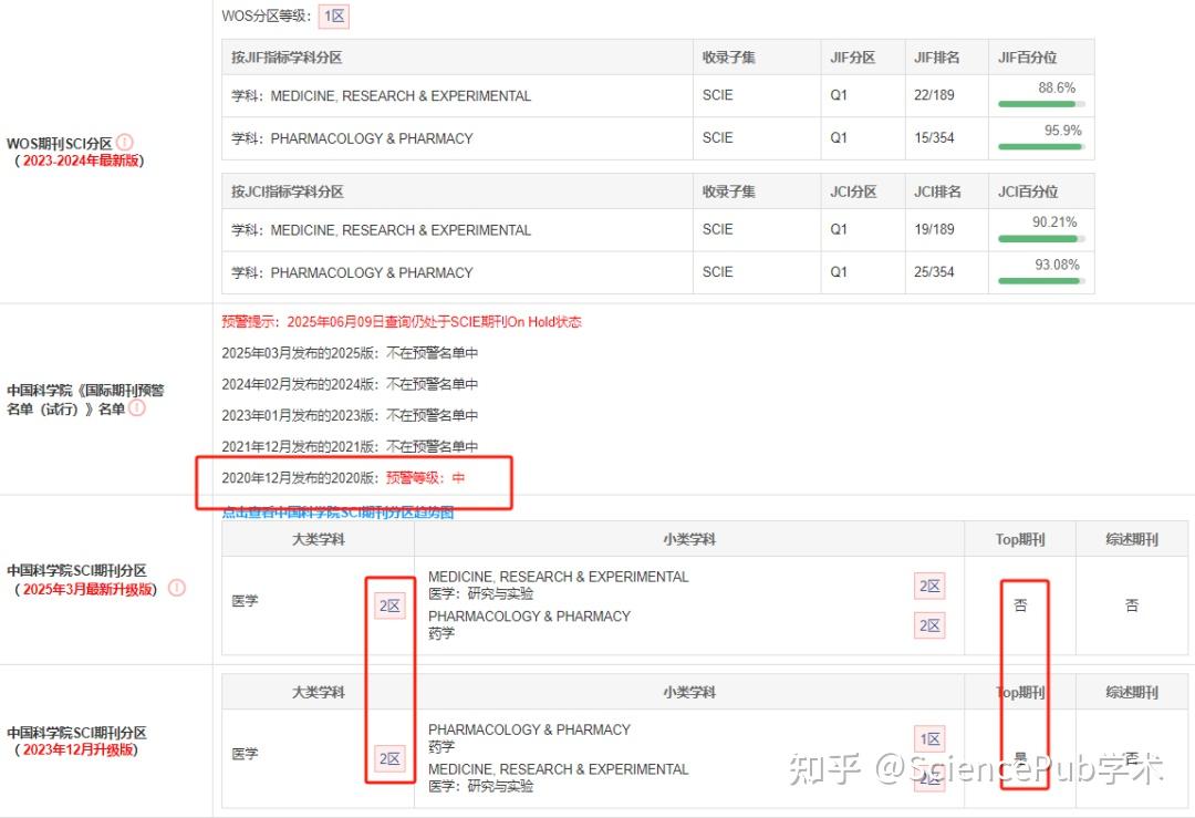 警惕！惨遭TOP除名，这本“1区神刊”被列入高危名单，投稿需紧急