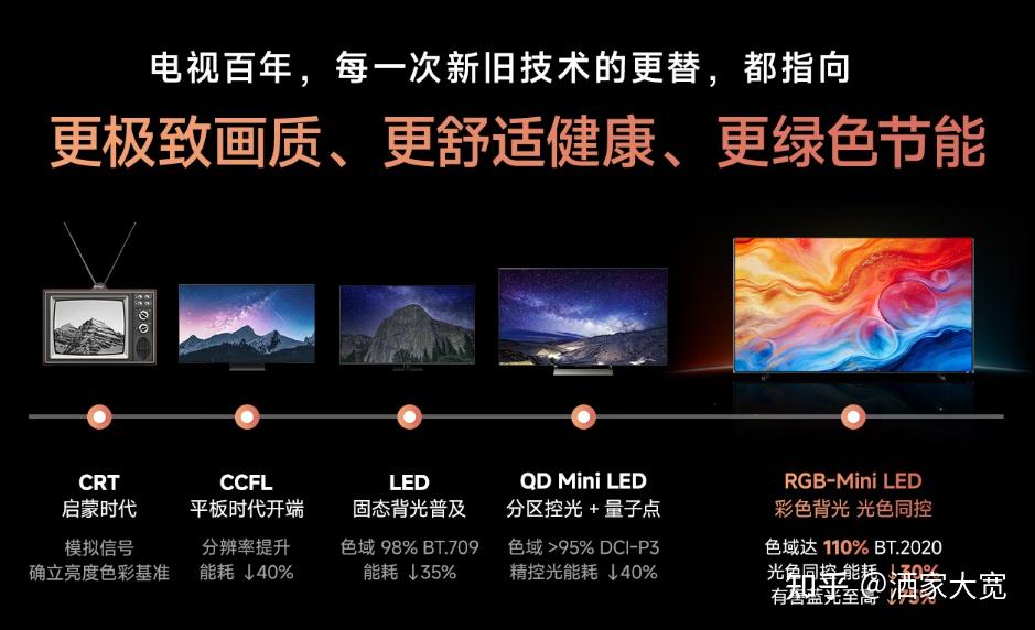 海信RGB-Mini LED引领下一代显示!海信小墨E5S Pro/海信电视E7S Pro/海信电视E8S Pro全系列盘点,按预算直接抄作业