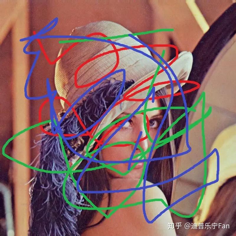 隐写术：基于2D-FFT的图像数字水印技术 - 知乎