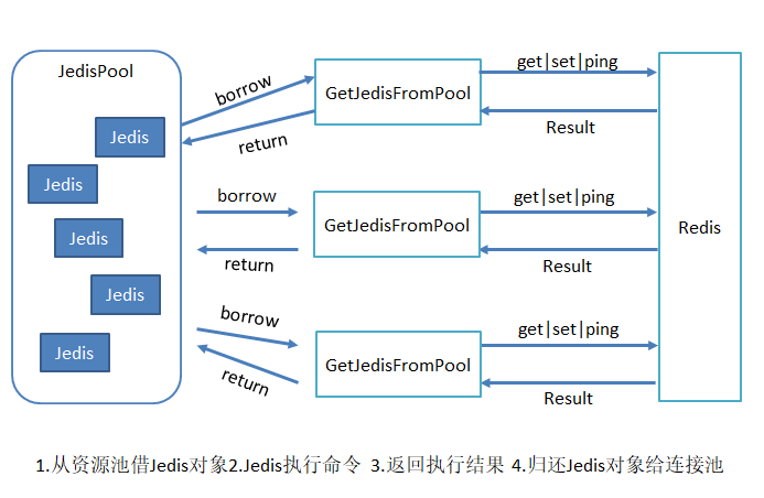 java客户端：Jedis和Jedis连接池的基本使用和配置 - 知乎
