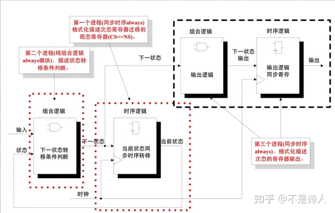 101序列检测器状态图图片