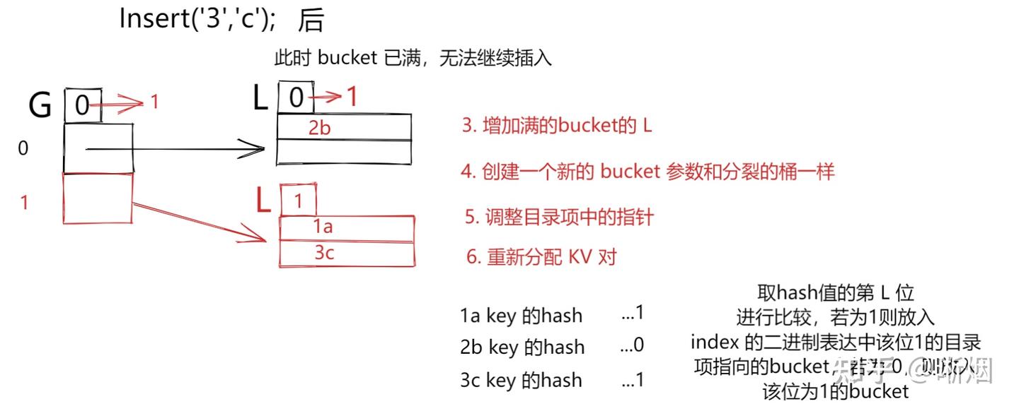 2022 CMU15-445 Project 1 Buffer Pool - 知乎
