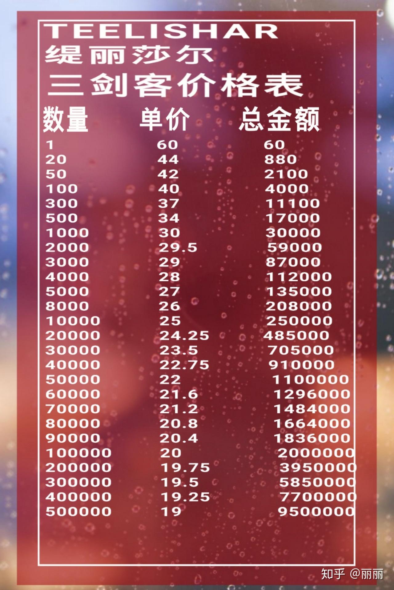 缇丽莎尔是传销改了名字叫柏妍还是传销被骗10几万求广大网友帮助