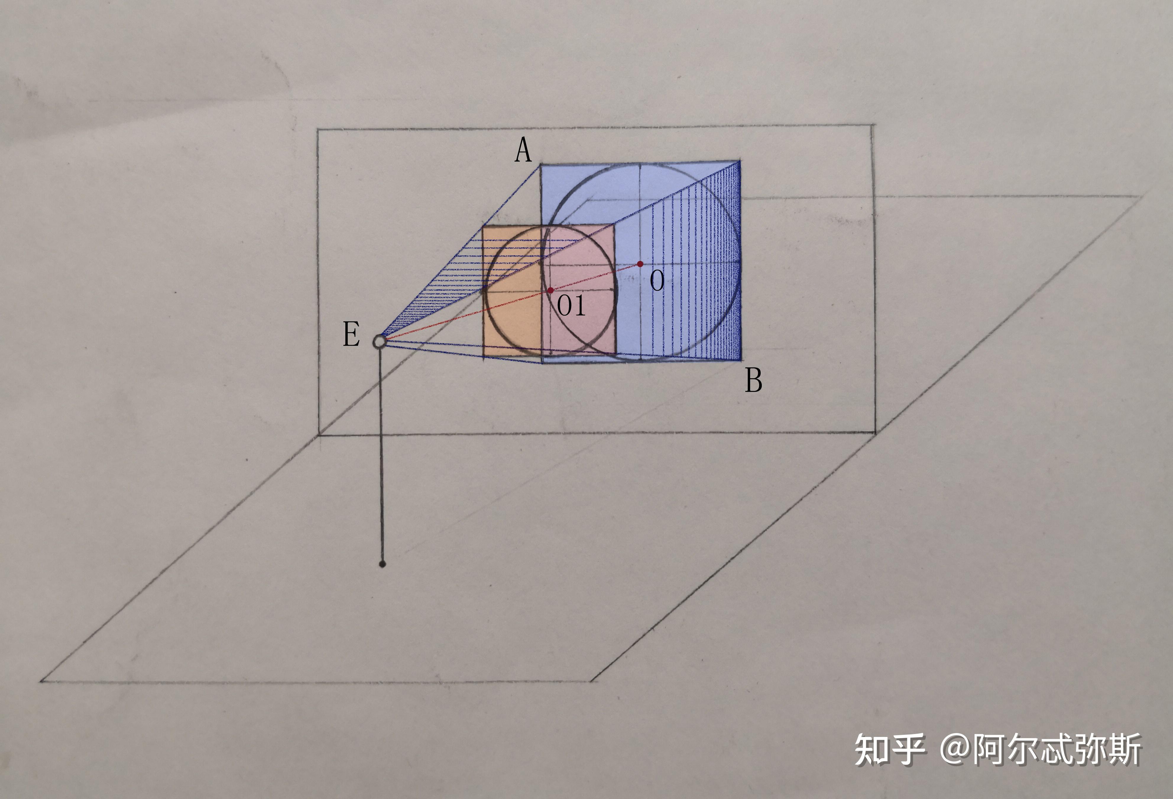 圆的透视为正椭圆