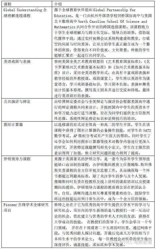 杭外剑高录取结果汇总｜杭州最早的公办国际学校 - 知乎