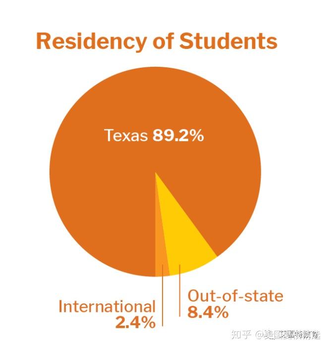 德克萨斯阿灵顿商学院排名_德克萨斯阿灵顿大学排名_美国德克萨斯大学阿灵顿分校