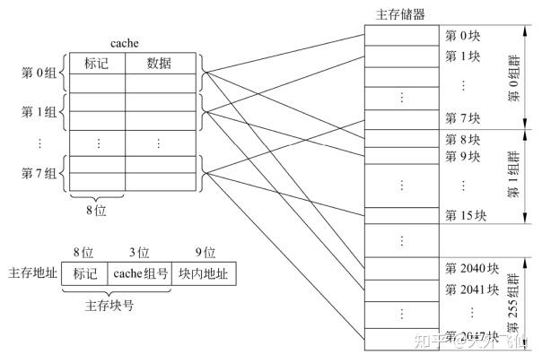 计算机体系结构