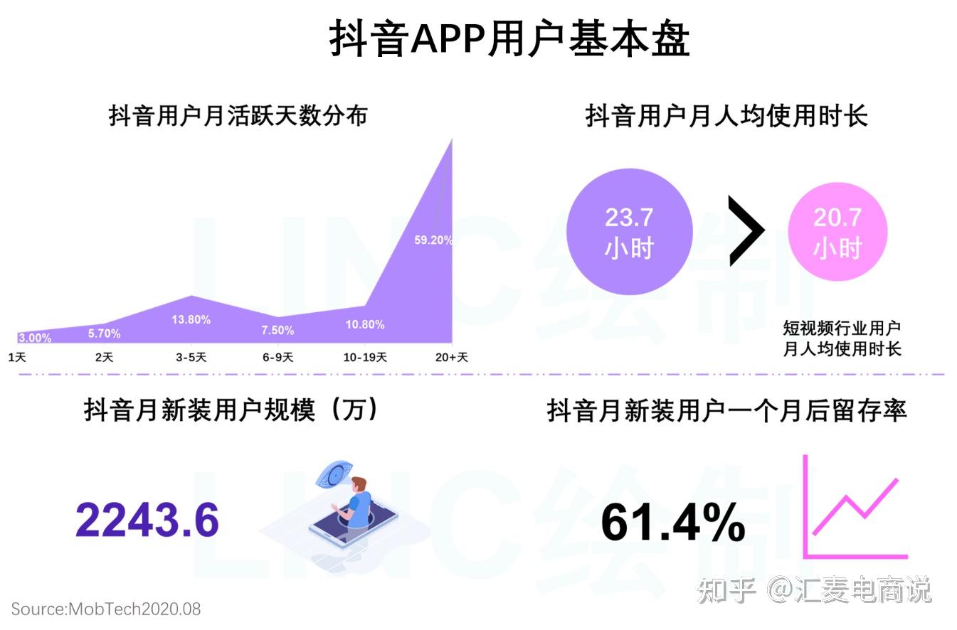 競品分析抖音vs快手抖音如何實現電商業務超車