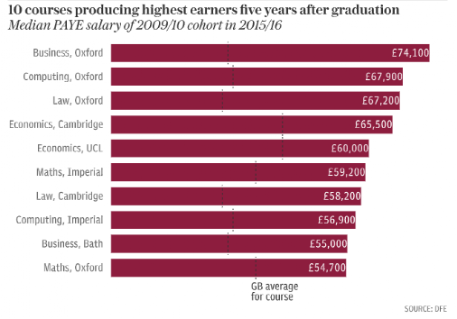 英国留学保底多少(正规德国留学学校排名)